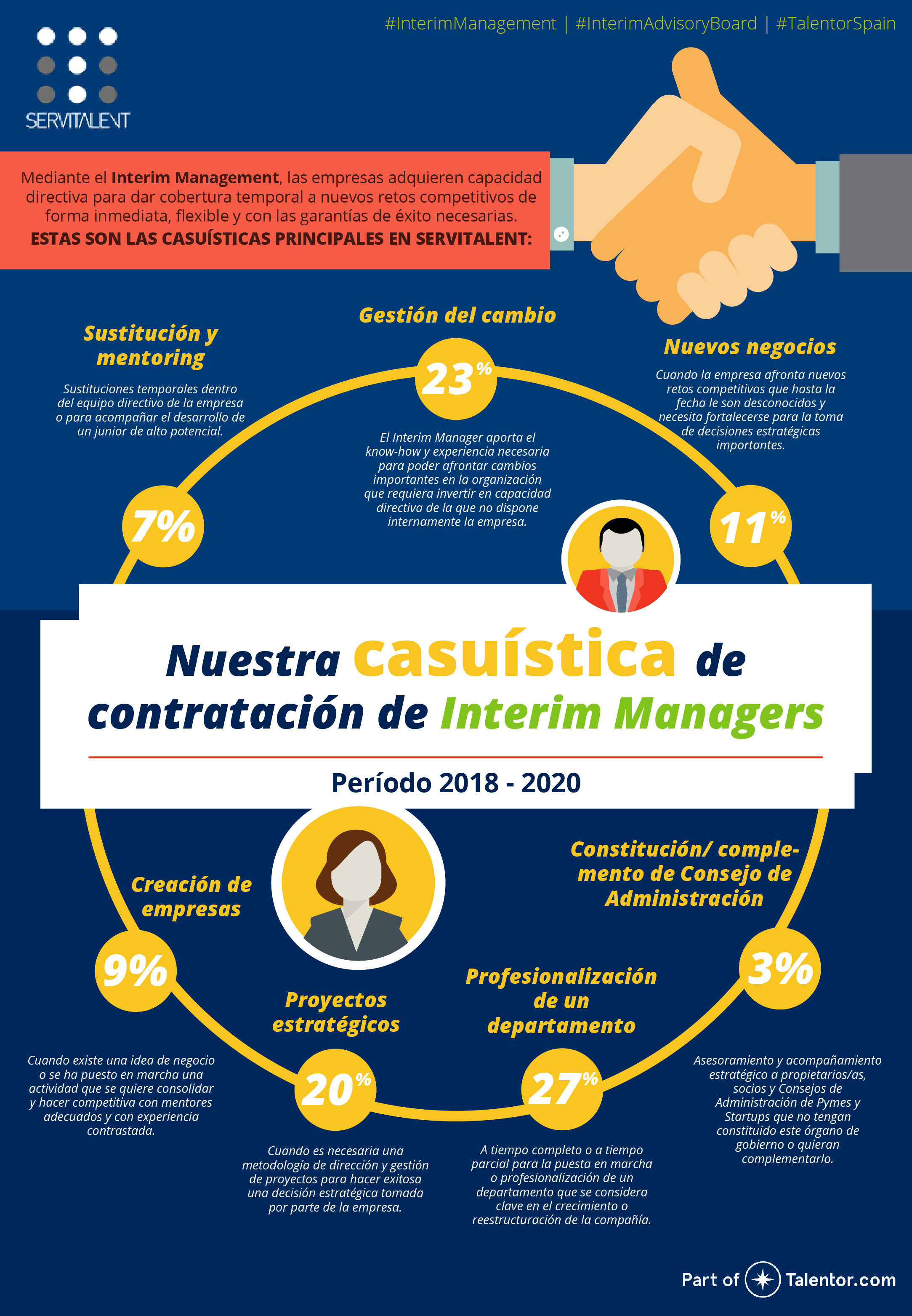 infografía